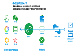 微信订阅号门店小程序有何功能？